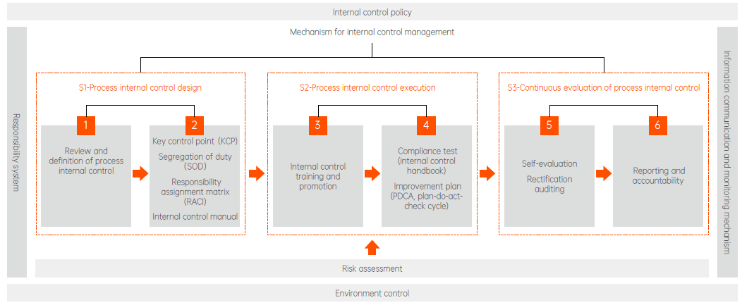 壹定发(中国游)官方网站